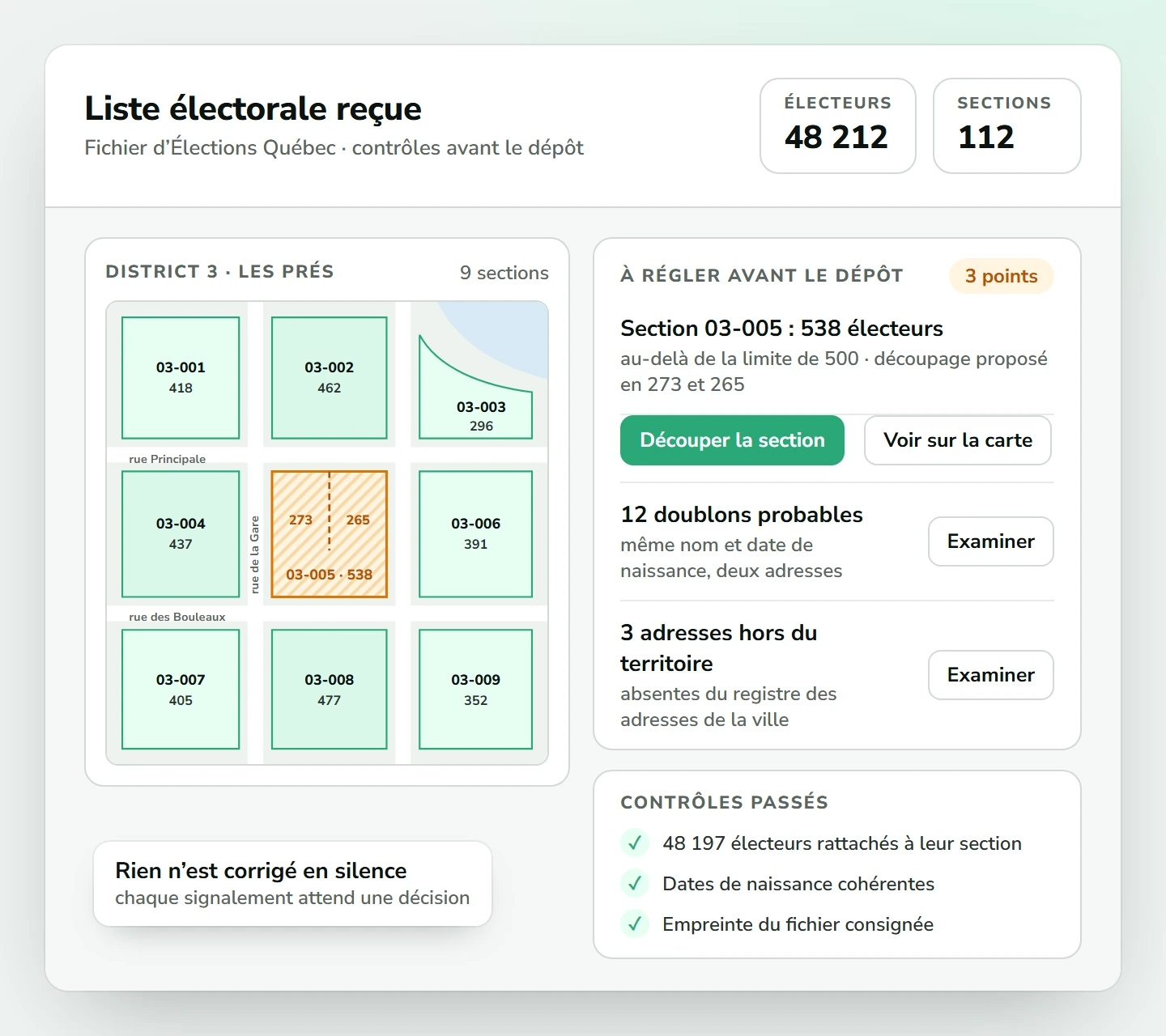 Liste électorale reçue d’Élections Québec : 48 212 électeurs dans 112 sections, la carte des neuf sections d’un district avec leur nombre d’électeurs, et trois points à régler avant le dépôt, dont une section de 538 électeurs à découper