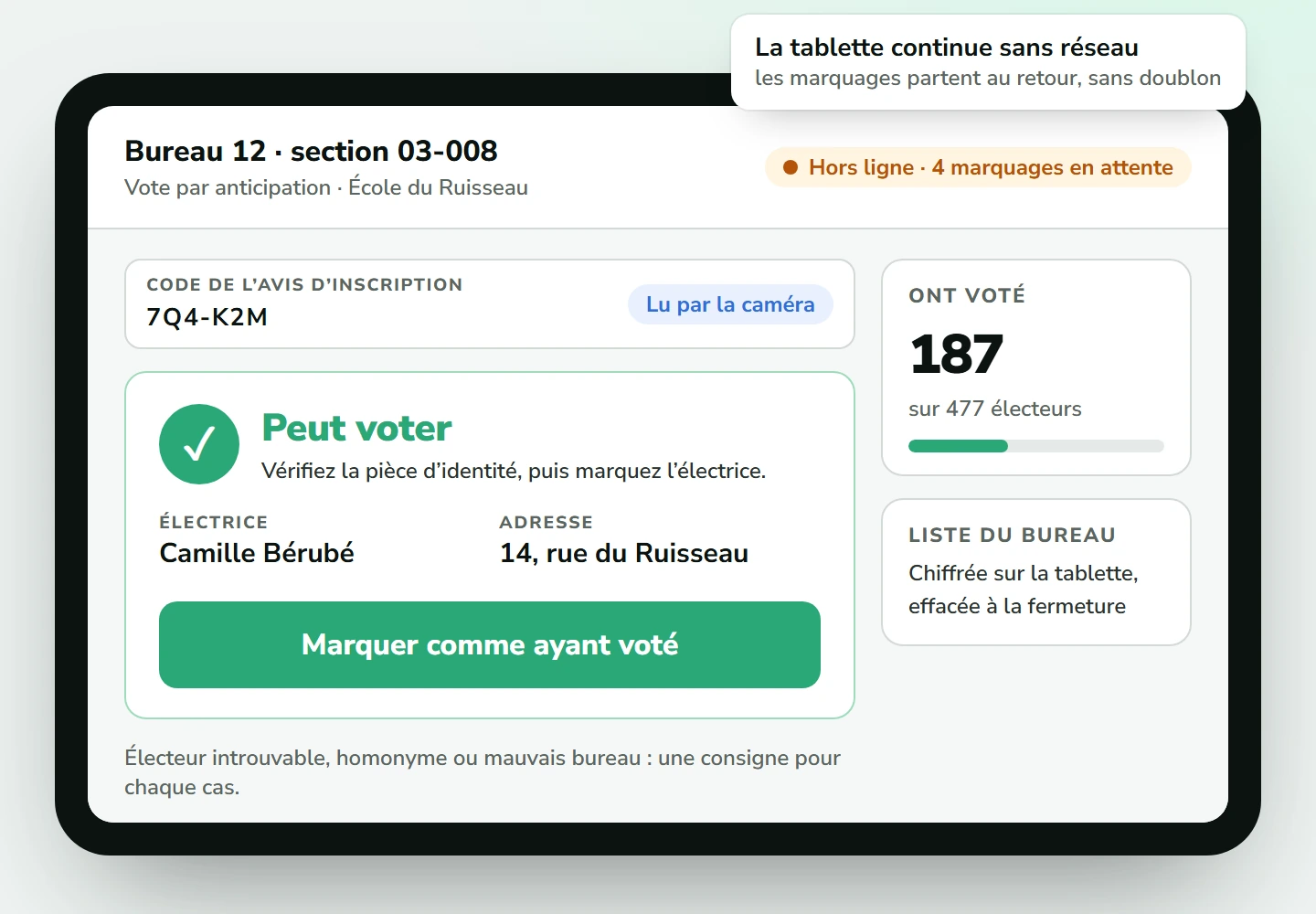 Tablette d’un bureau de vote par anticipation, hors ligne avec quatre marquages en attente : l’électrice retrouvée par le code de son avis porte le statut « Peut voter », et 187 électeurs sur 477 ont voté